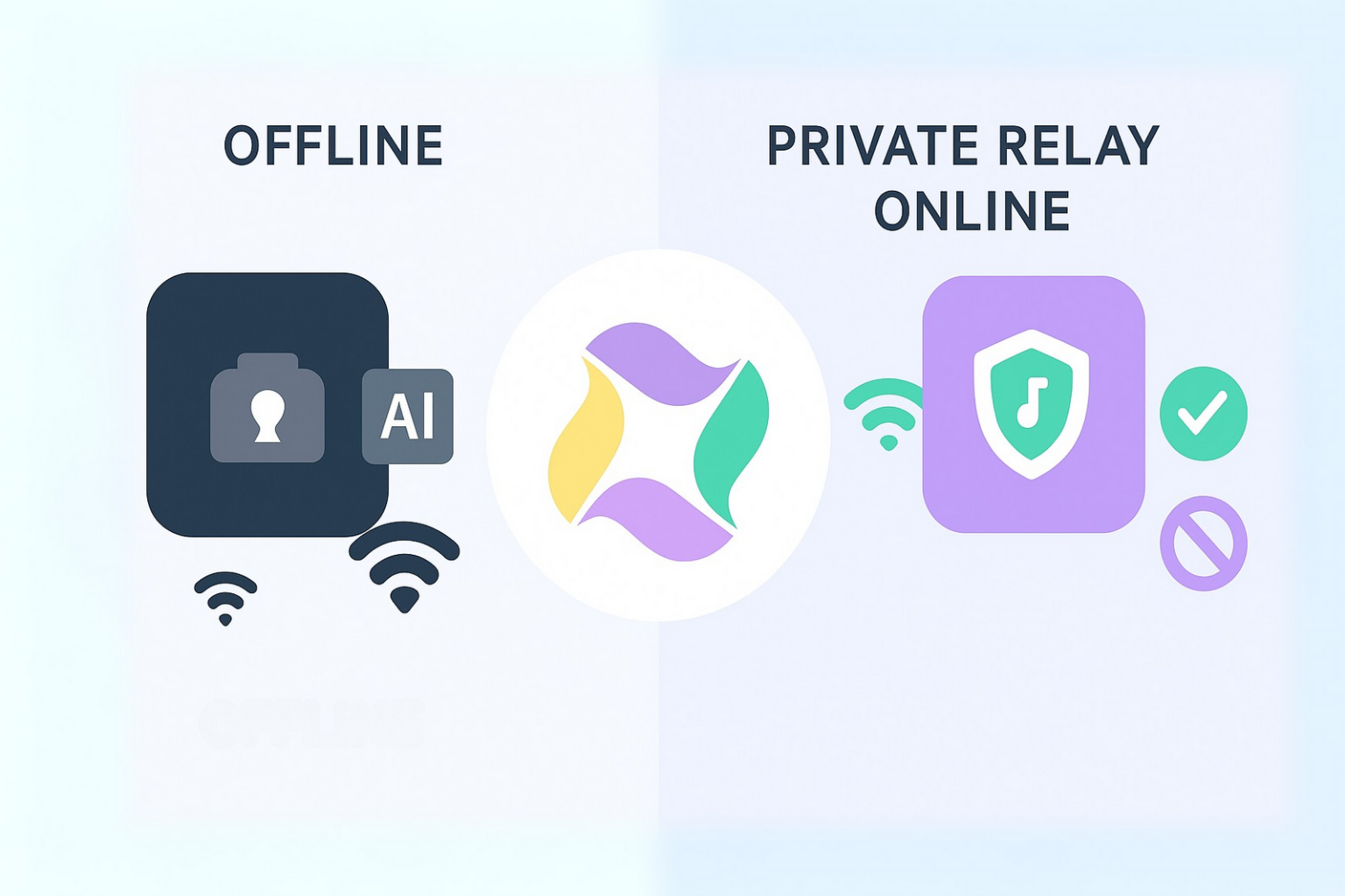 Private Online Mode Overview