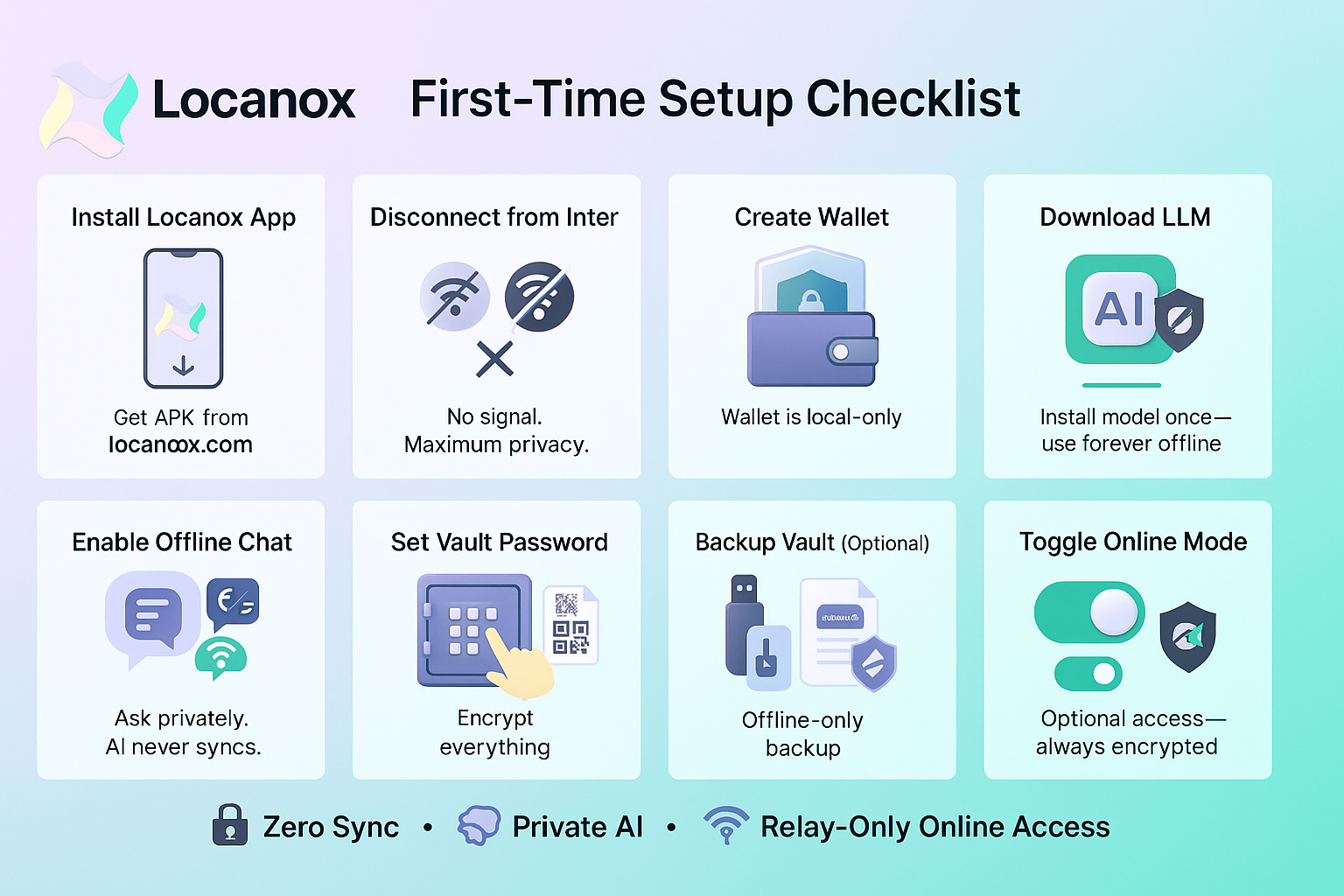 First-Time Setup Checklist