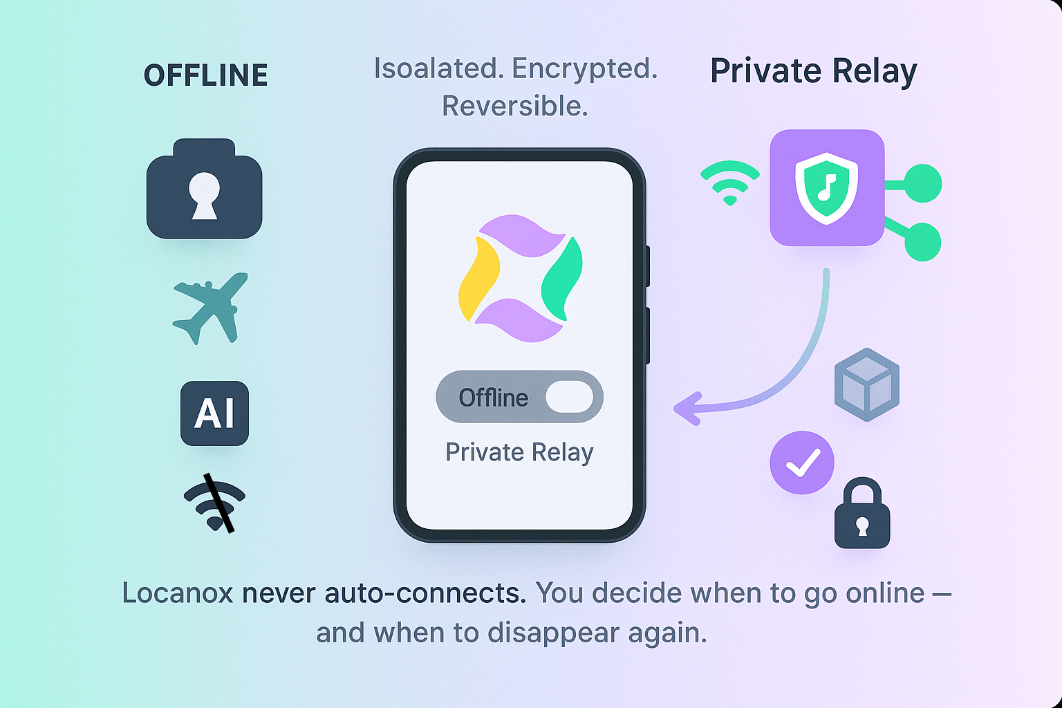 Switching Modes Safely